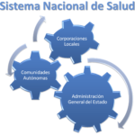 Figura 1. Sistema Nacional de Salud